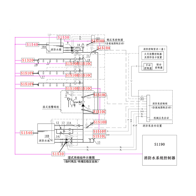 消防給水監控子系統--系統介紹